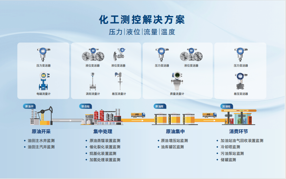 麥克傳感亮相中國（淄博）國際化工科技博覽會，共推化工行業(yè)高質(zhì)量發(fā)展
